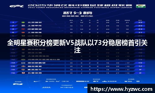 全明星赛积分榜更新V5战队以73分稳居榜首引关注
